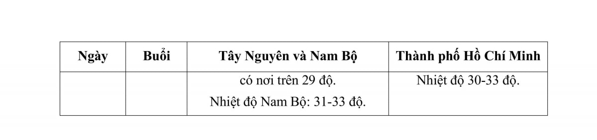 thoi tiet trong ngay cong bo chinh thuc chinh quyen 2 cap tai cac dia phuong ra sao hinh anh 7