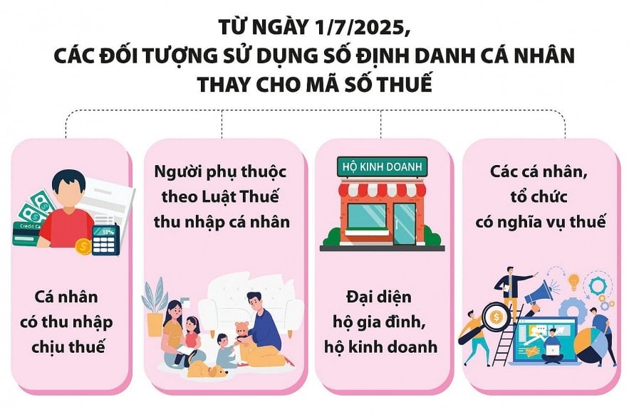 một người có nhiều mã số thuế làm gì để không bị gián đoạn giao dịch thuế hình ảnh 1 mot nguoi co nhieu ma so thue lam gi de khong bi gian doan giao dich thue hinh anh 1