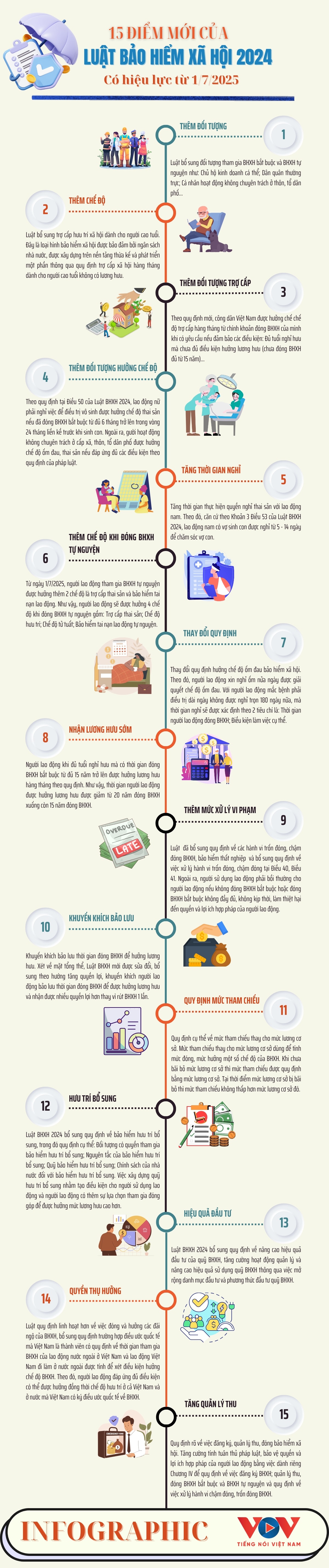 những thay đổi đáng chú ý của luật bảo hiểm xã hội 2024 hình ảnh 1 nhung thay doi dang chu y cua luat bao hiem xa hoi 2024 hinh anh 1