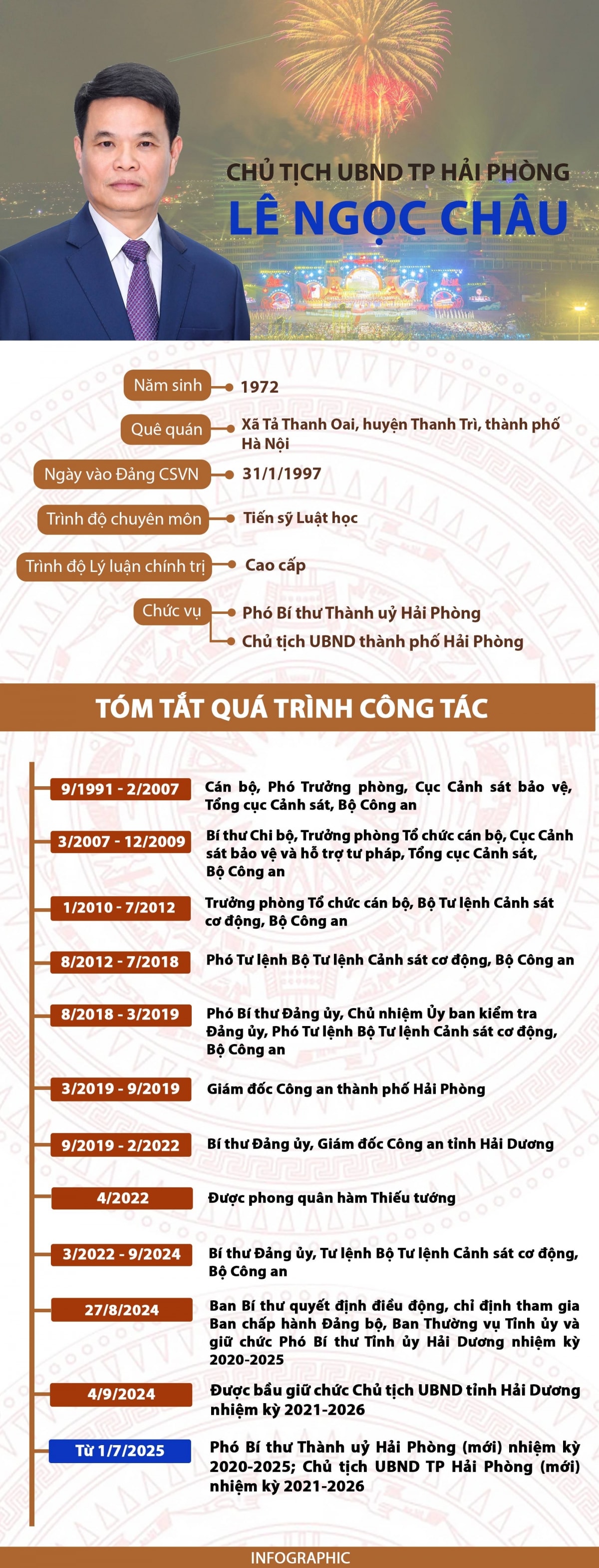 chân dung chủ tịch ubnd tp hải phòng lê ngọc châu hình ảnh 1 chan dung chu tich ubnd tp hai phong le ngoc chau hinh anh 1