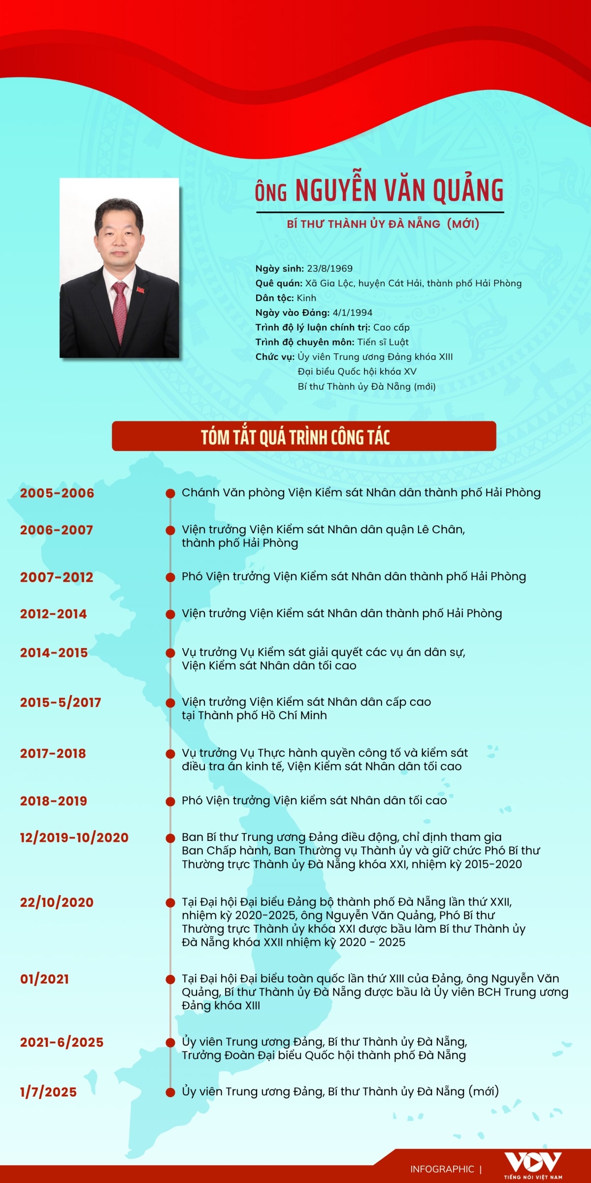 quá trình công tác của ông nguyễn văn quảng, bí thư thành ủy Đà nẵng mới hình ảnh 1 qua trinh cong tac cua ong nguyen van quang, bi thu thanh uy Da nang moi hinh anh 1