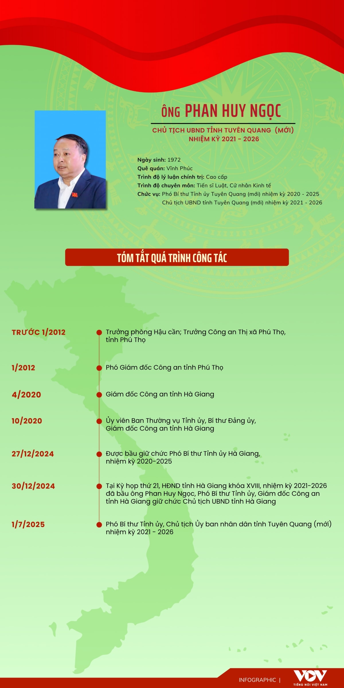 chân dung ông phan huy ngọc, chủ tịch ubnd tỉnh tuyên quang mới hình ảnh 1 chan dung ong phan huy ngoc, chu tich ubnd tinh tuyen quang moi hinh anh 1
