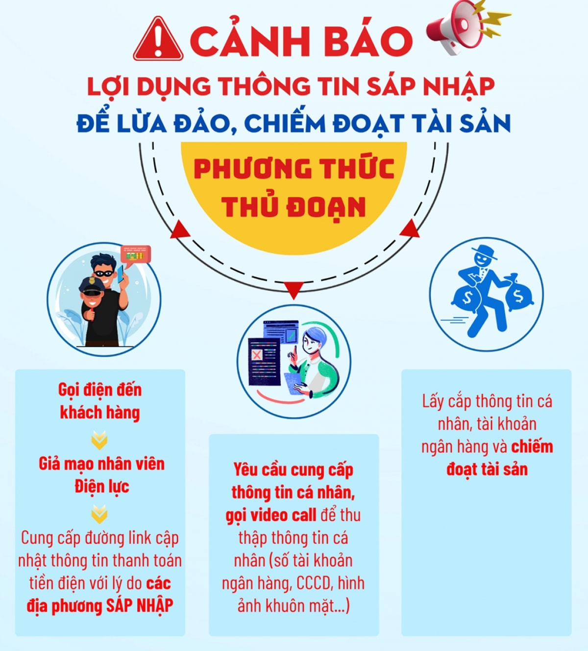 canh giac voi thu doan lua dao gia mao nhan vien evn hinh anh 1