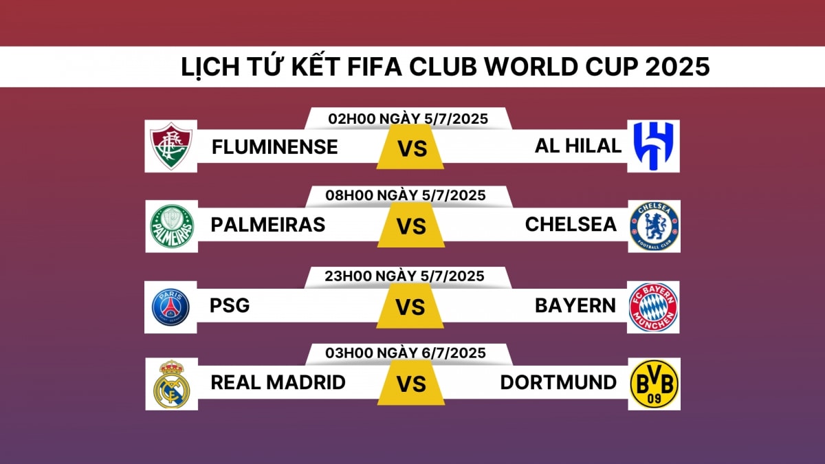 lich thi dau tu ket fifa club world cup 2025 chung ket som hinh anh 1