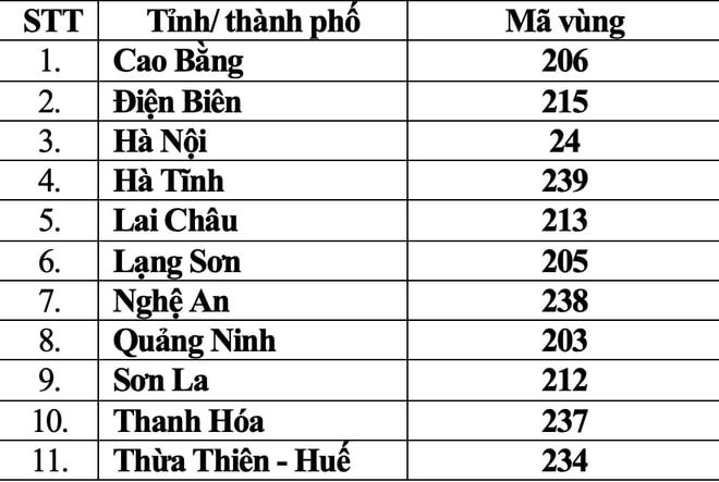 danh sách mã vùng điện thoại cố định mới sau khi sáp nhập tỉnh, thành hình ảnh 2 danh sach ma vung dien thoai co dinh moi sau khi sap nhap tinh, thanh hinh anh 2