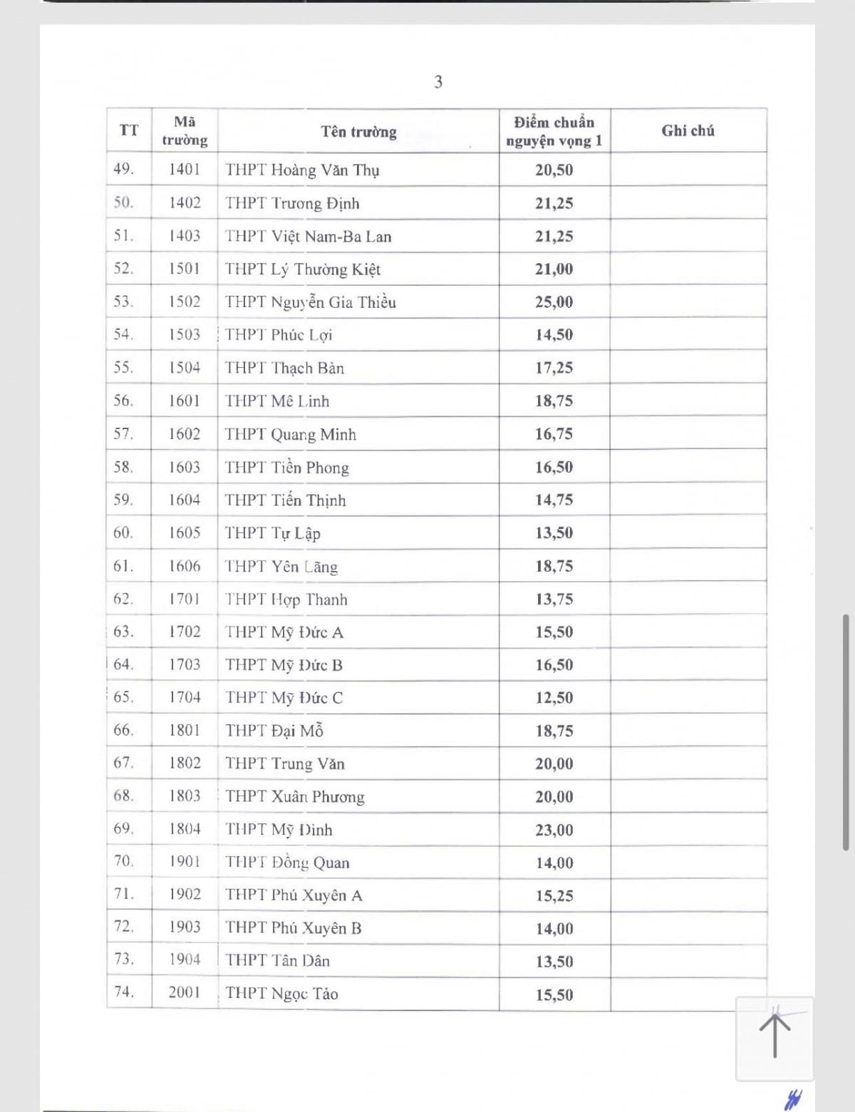 ha noi Diem chuan lop 10 cong lap nam 2025 hinh anh 2