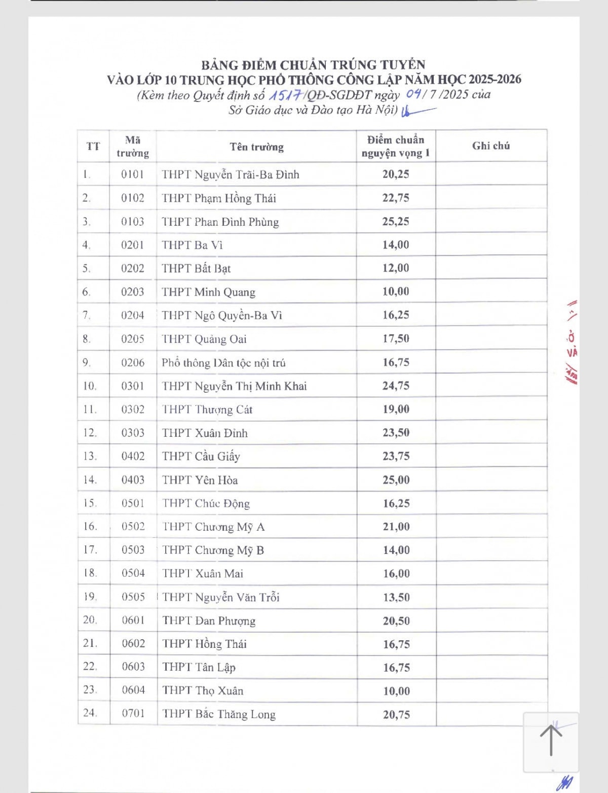 ha noi Diem chuan lop 10 cong lap nam 2025 hinh anh 3