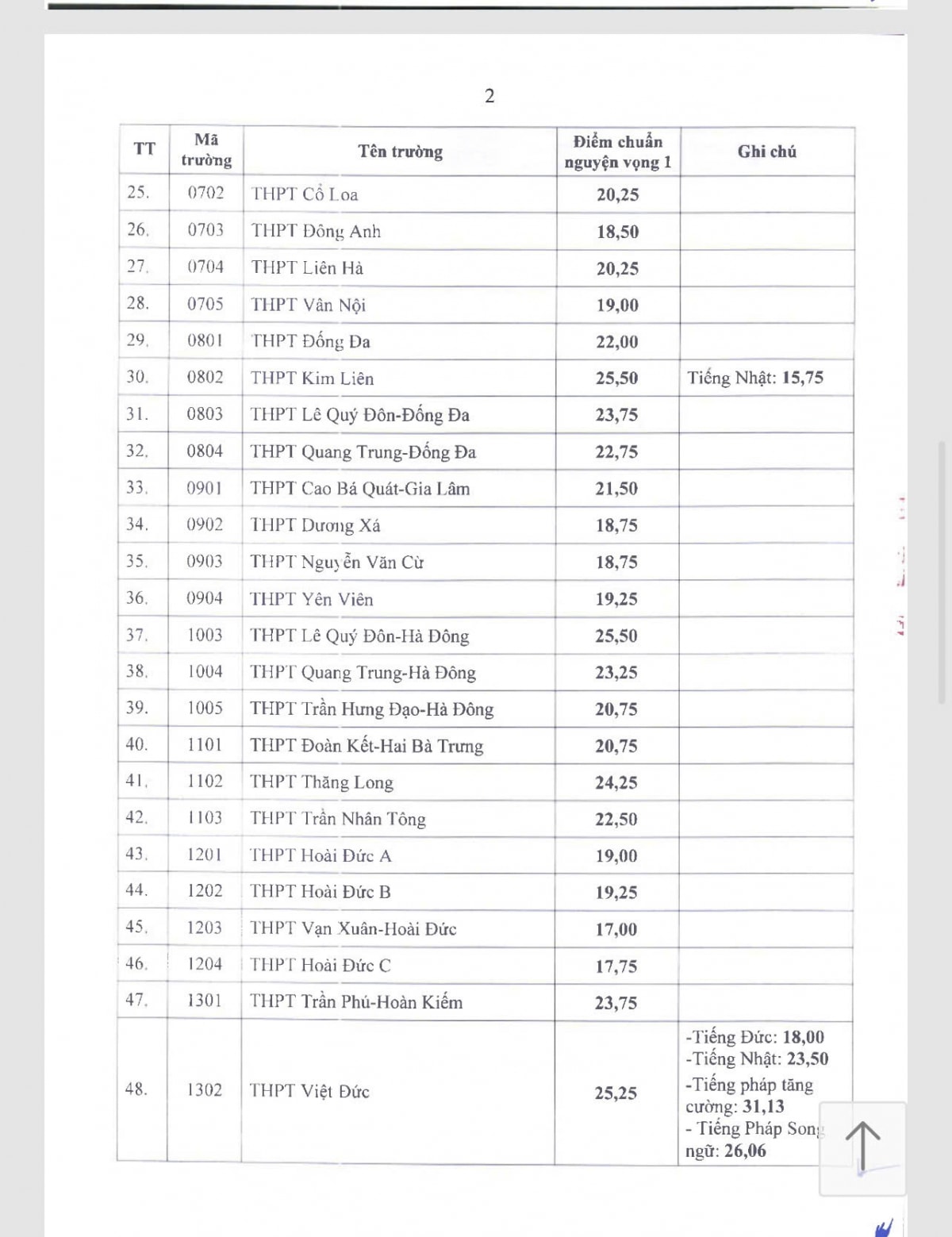 ha noi Diem chuan lop 10 cong lap nam 2025 hinh anh 4