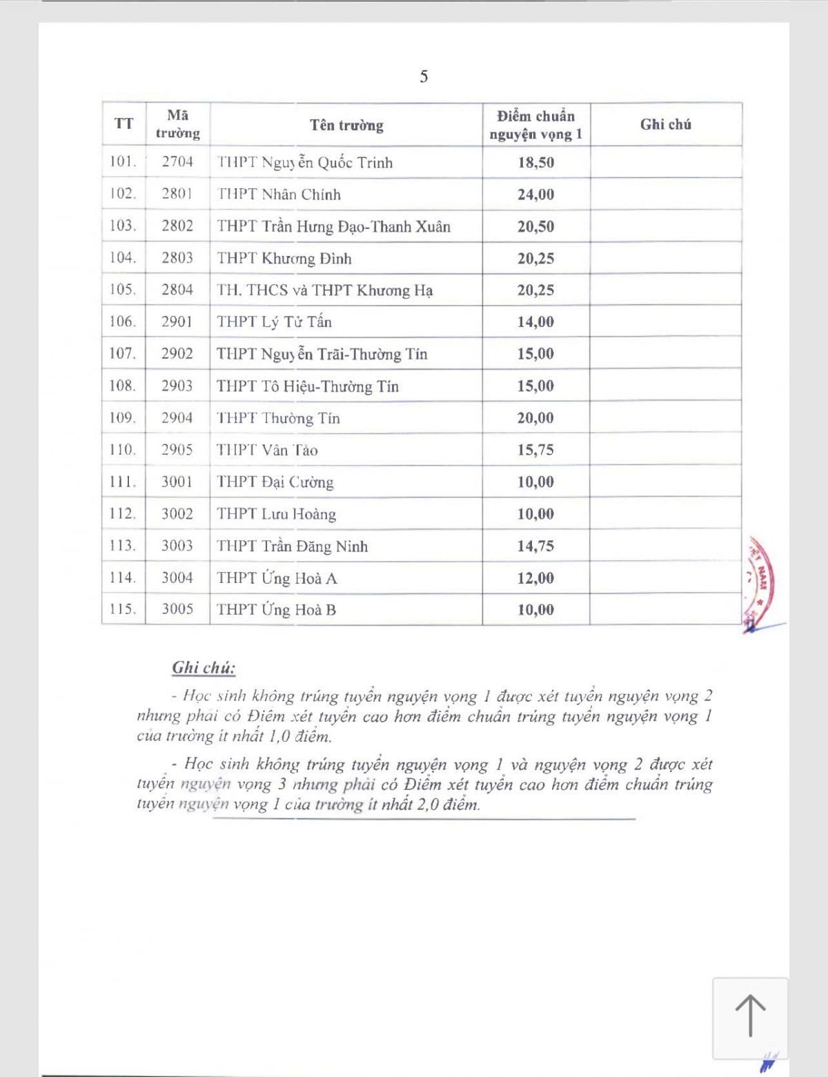 ha noi Diem chuan lop 10 cong lap nam 2025 hinh anh 5