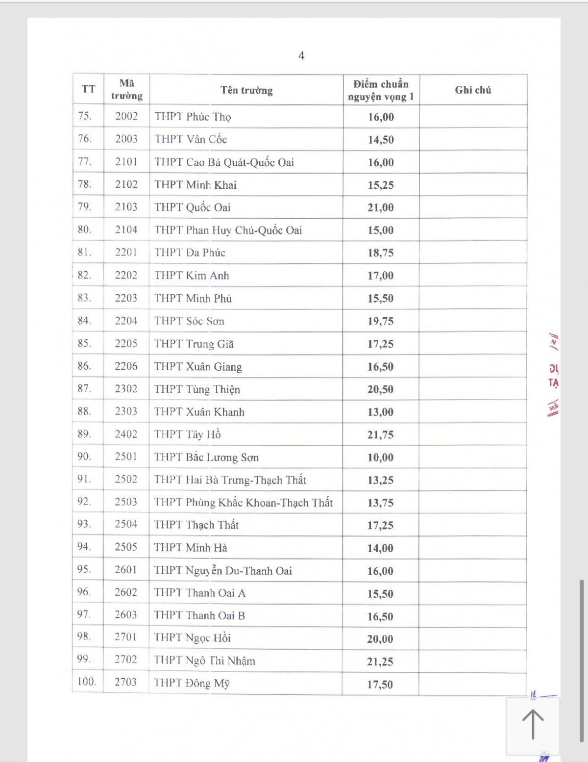 ha noi Diem chuan lop 10 cong lap nam 2025 hinh anh 6