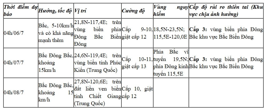 bao so 2 giat cap 10, gay bien dong manh o phia Dong bac bien Dong hinh anh 2