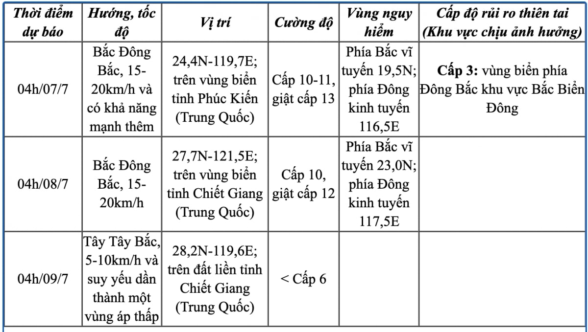 bão số 2 giật cấp 12, gây mưa bão và gió mạnh ở bắc biển Đông hình ảnh 1 bao so 2 giat cap 12, gay mua bao va gio manh o bac bien Dong hinh anh 1