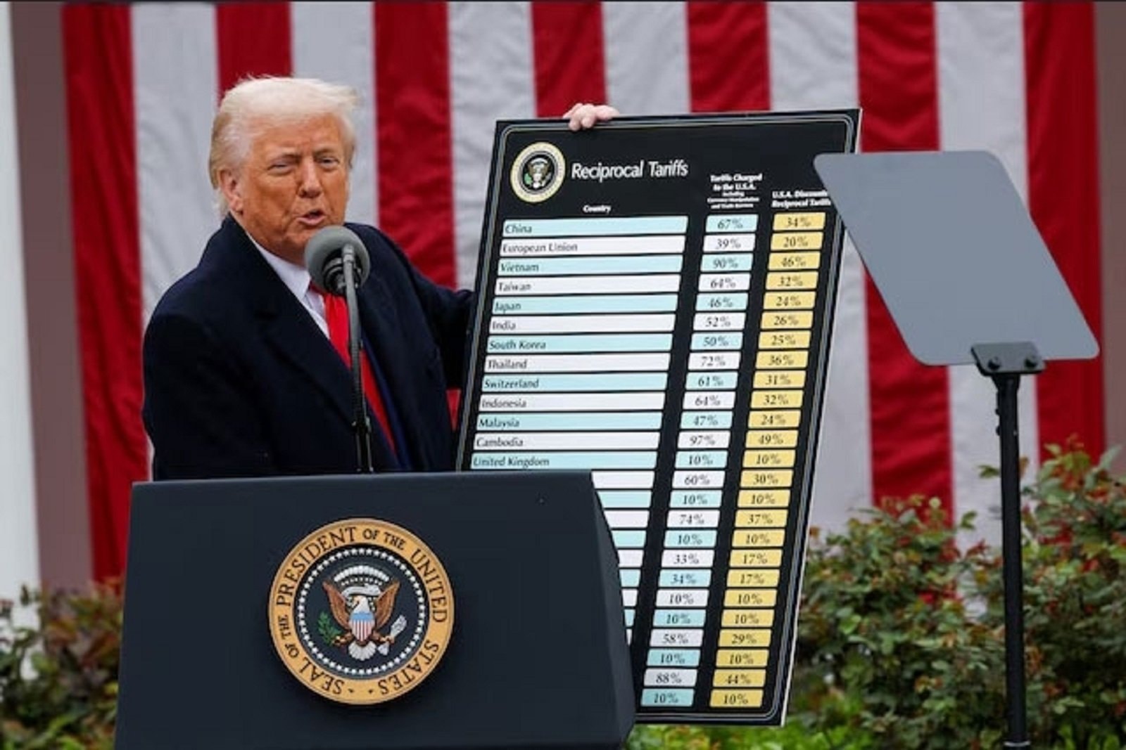 Tổng thống Mỹ Donald Trump phát biểu về chính sách thuế.