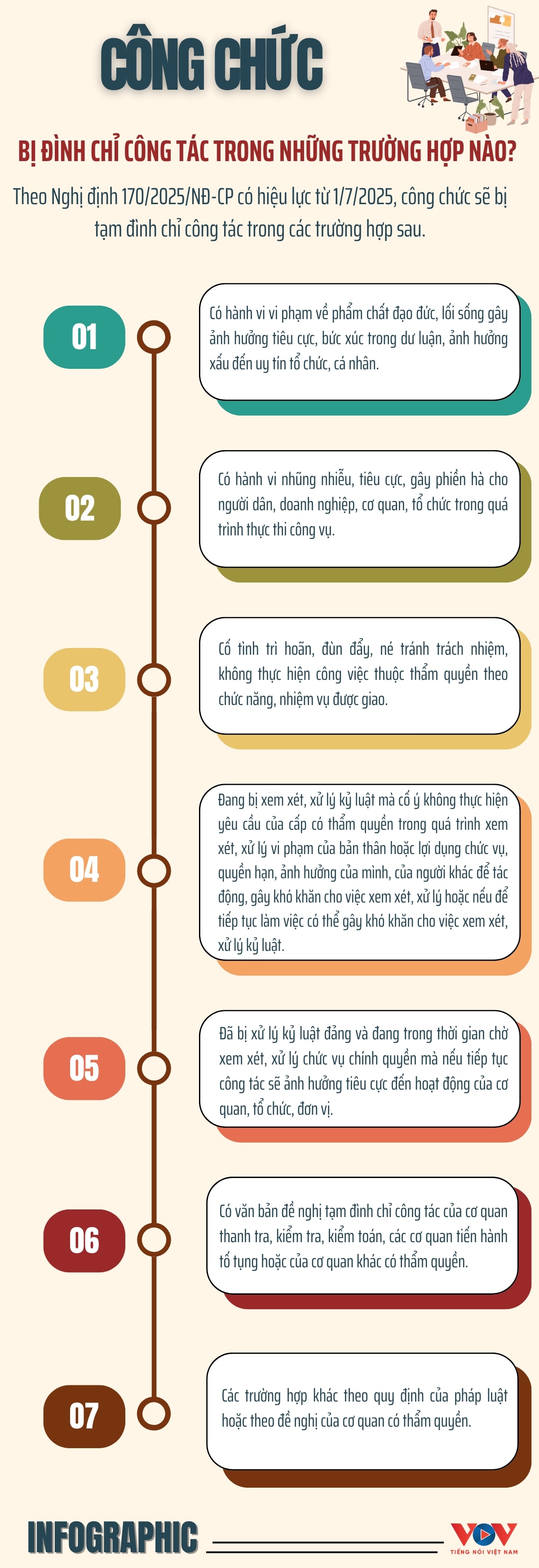 công chức sẽ bị đình chỉ công tác trong những trường hợp nào hình ảnh 1 cong chuc se bi dinh chi cong tac trong nhung truong hop nao hinh anh 1