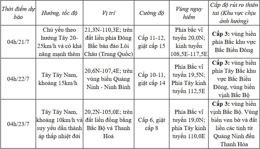 bao so 3 manh cap 11, giat cap 14 pham vi, cuong do anh huong rat rong va nguy hiem hinh anh 2