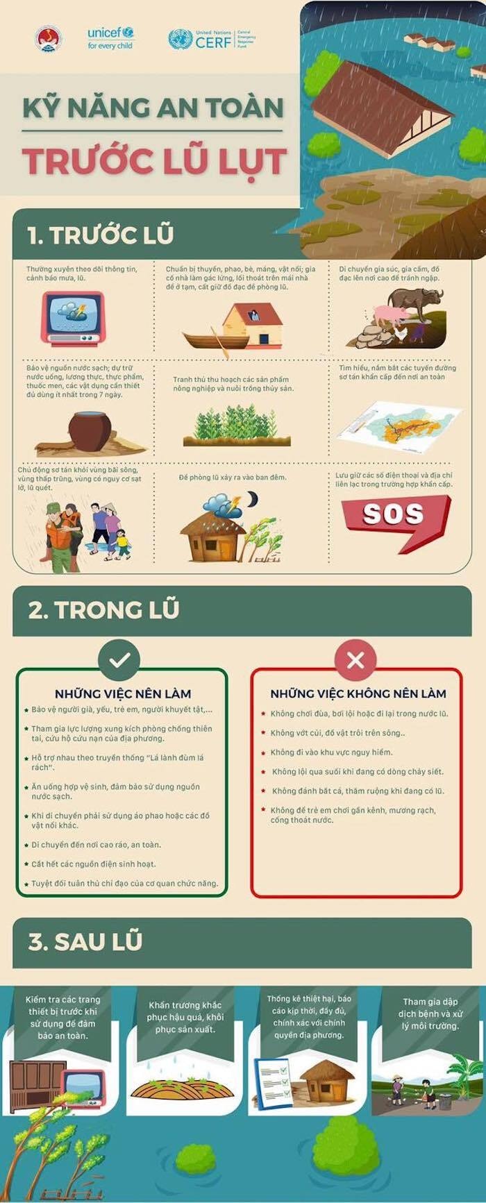Hướng dẫn kỹ năng an toàn trước lũ lụt.