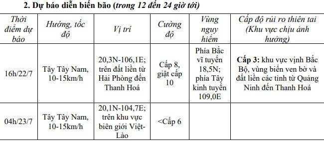 trực tiếp bão số 3 bắt đầu ảnh hưởng tới đất liền, mưa lớn, gió giật mạnh hình ảnh 19 truc tiep bao so 3 bat dau anh huong toi dat lien, mua lon, gio giat manh hinh anh 19