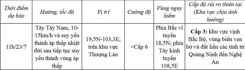 Anh huong hoan luu bao so 3, nhieu noi mua to hinh anh 2