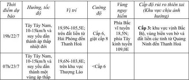 bao so 3 do bo, nhieu noi gio giat cap 12, thoi tiet ven bien cuc nguy hiem hinh anh 2