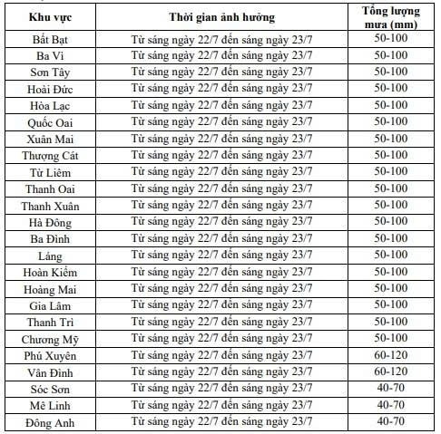 trực tiếp bão số 3 đổ bộ vào đất liền, thanh hóa mưa lớn, nhiều đường phố ngập sâu hình ảnh 66 truc tiep bao so 3 do bo vao dat lien, thanh hoa mua lon, nhieu duong pho ngap sau hinh anh 66