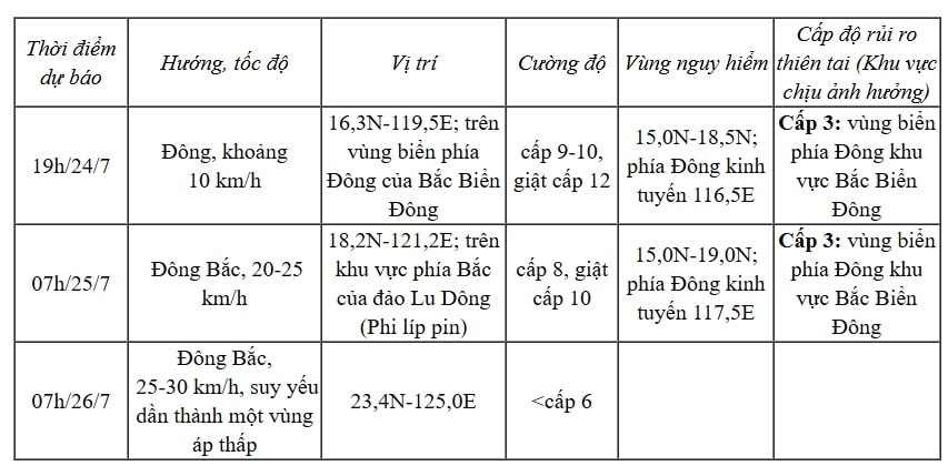 cơn bão số 4 comay di chuyển theo hướng nam Đông nam hình ảnh 1 con bao so 4 comay di chuyen theo huong nam Dong nam hinh anh 1