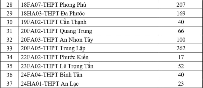 tp.hcm tuyển bổ sung hơn 2.300 chỉ tiêu vào lớp 10 công lập hình ảnh 3 tp.hcm tuyen bo sung hon 2.300 chi tieu vao lop 10 cong lap hinh anh 3