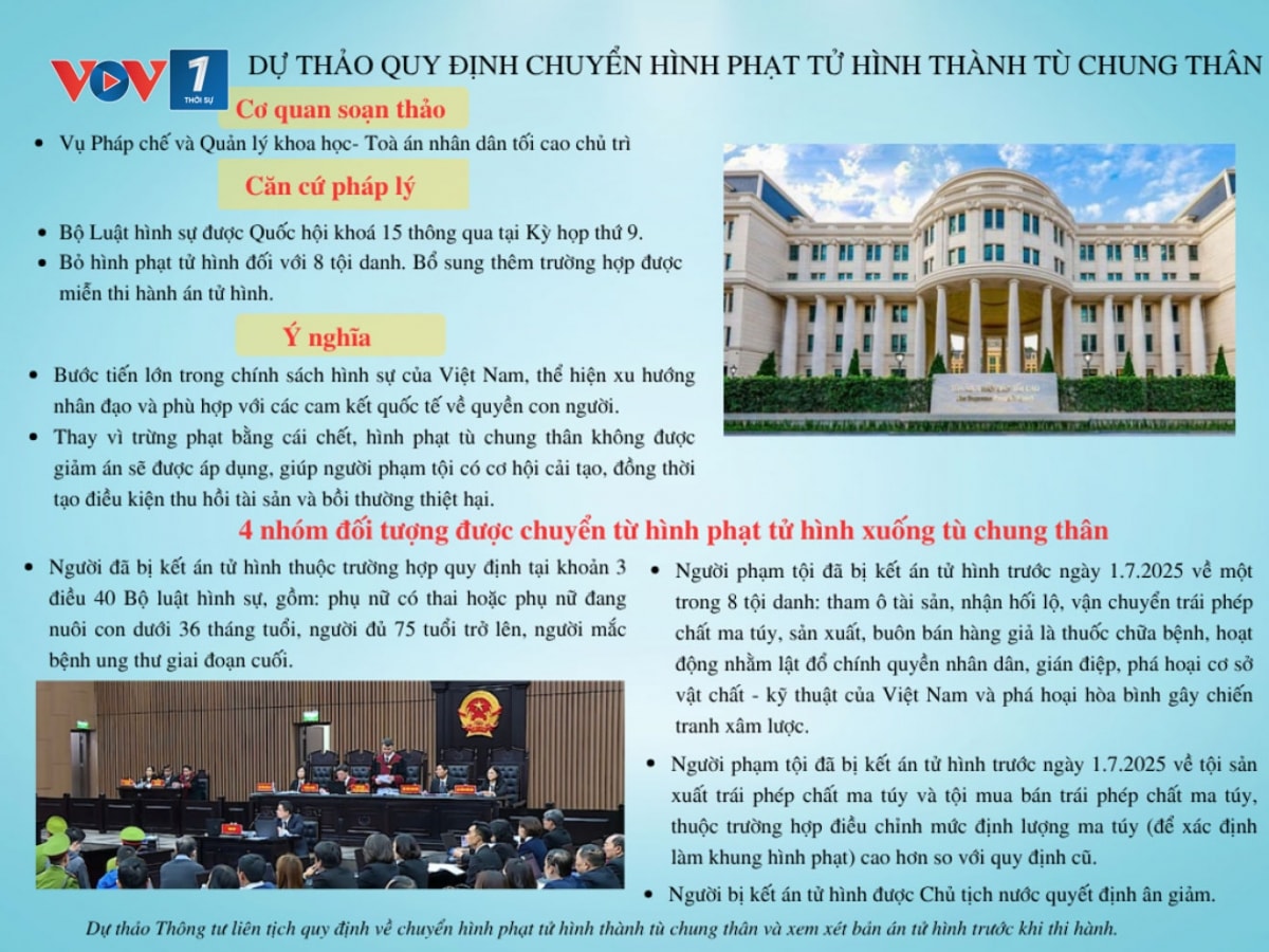 dự thảo quy định về chuyển hình phạt tử hình thành tù chung thân hình ảnh 1 du thao quy dinh ve chuyen hinh phat tu hinh thanh tu chung than hinh anh 1