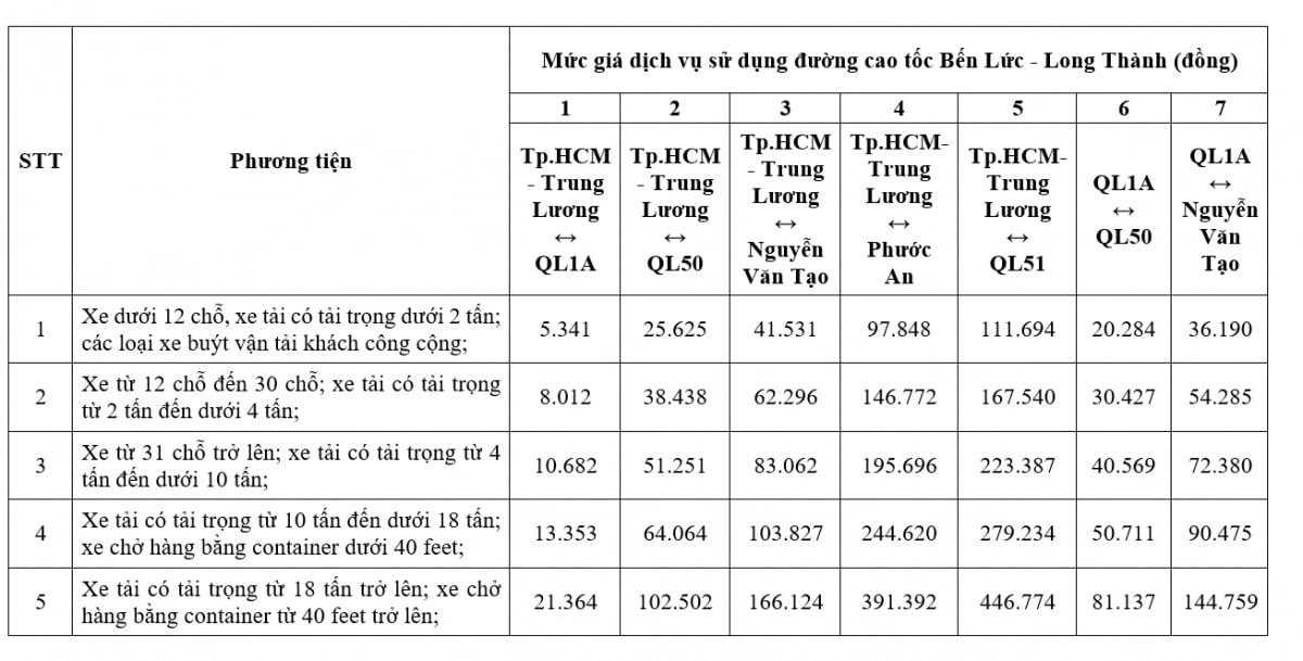 chuan bi thu phi cao toc ben luc - long thanh, muc cao nhat 370.000 dong luot hinh anh 2