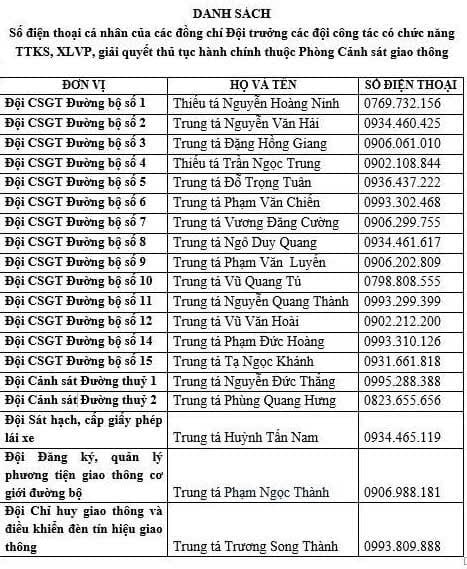 hà nội công khai số điện thoại 19 Đội trưởng Đội cảnh sát giao thông hình ảnh 1 ha noi cong khai so dien thoai 19 Doi truong Doi canh sat giao thong hinh anh 1