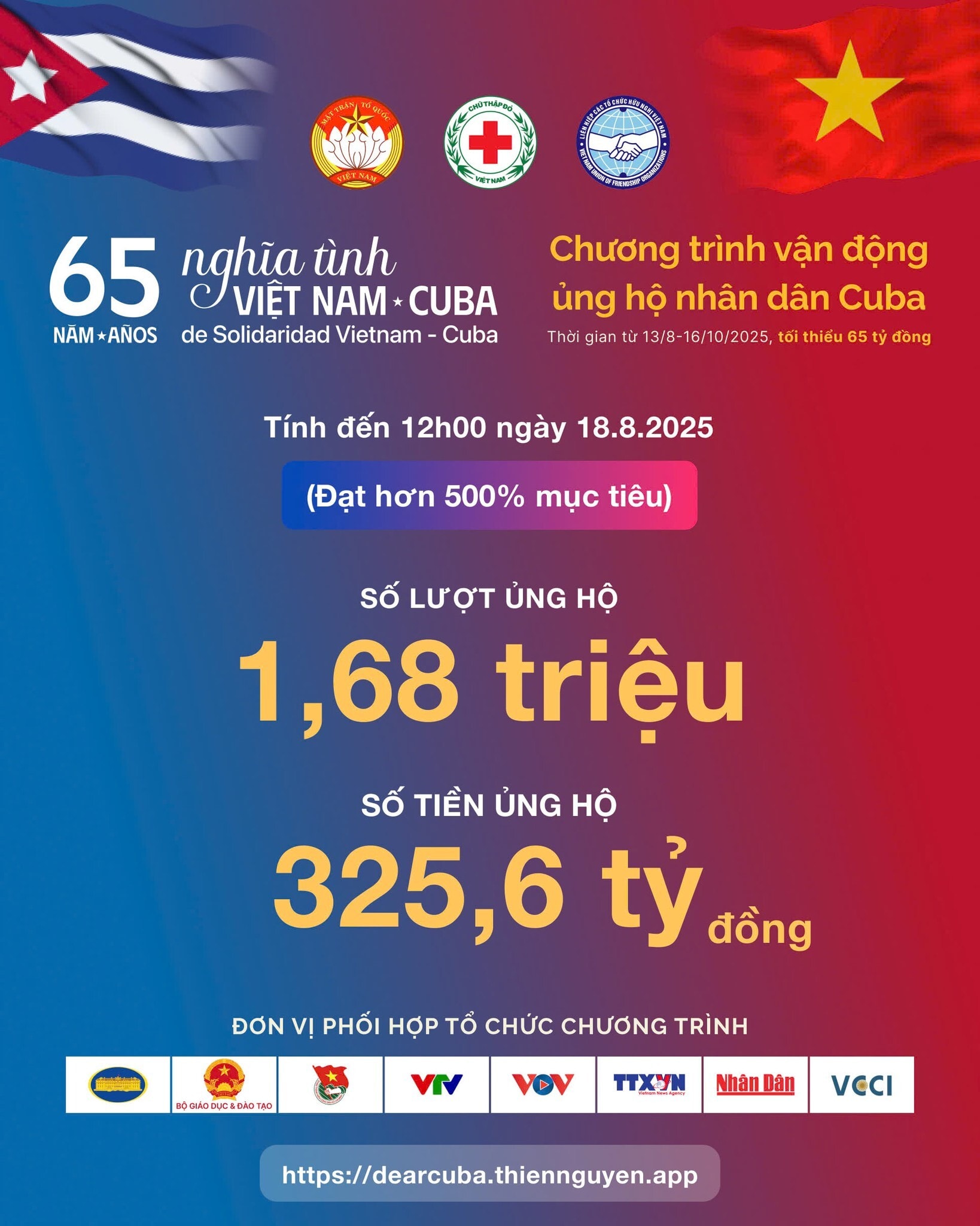 325,6 tỷ đồng được quyên góp ủng hộ nhân dân Cuba, đạt hơn 500% mục tiêu - 1