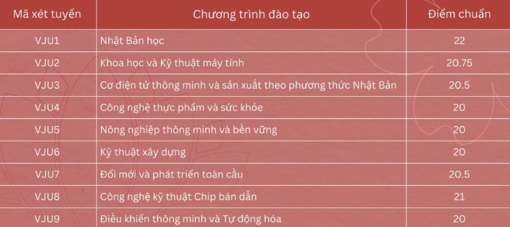 hơn 200 trường đại học công bố điểm chuẩn hình ảnh 1 hon 200 truong dai hoc cong bo diem chuan hinh anh 1