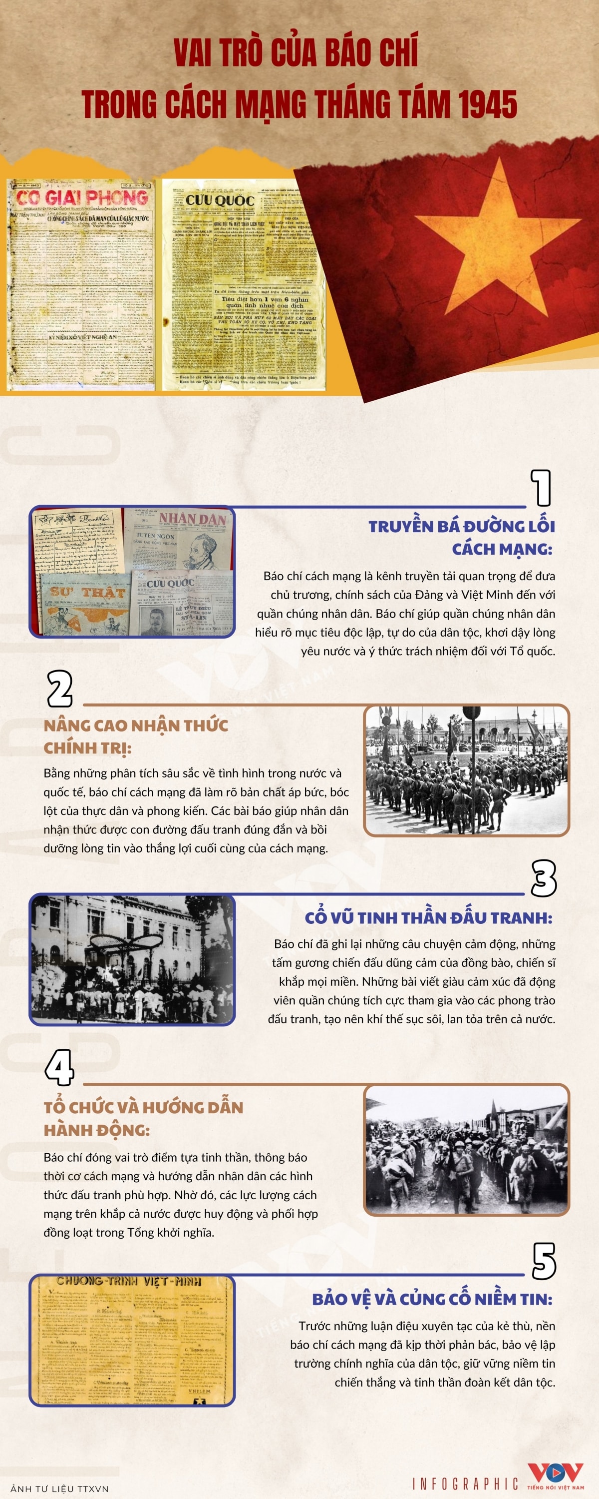 vai tro cua bao chi trong cach mang thang tam 1945 hinh anh 1