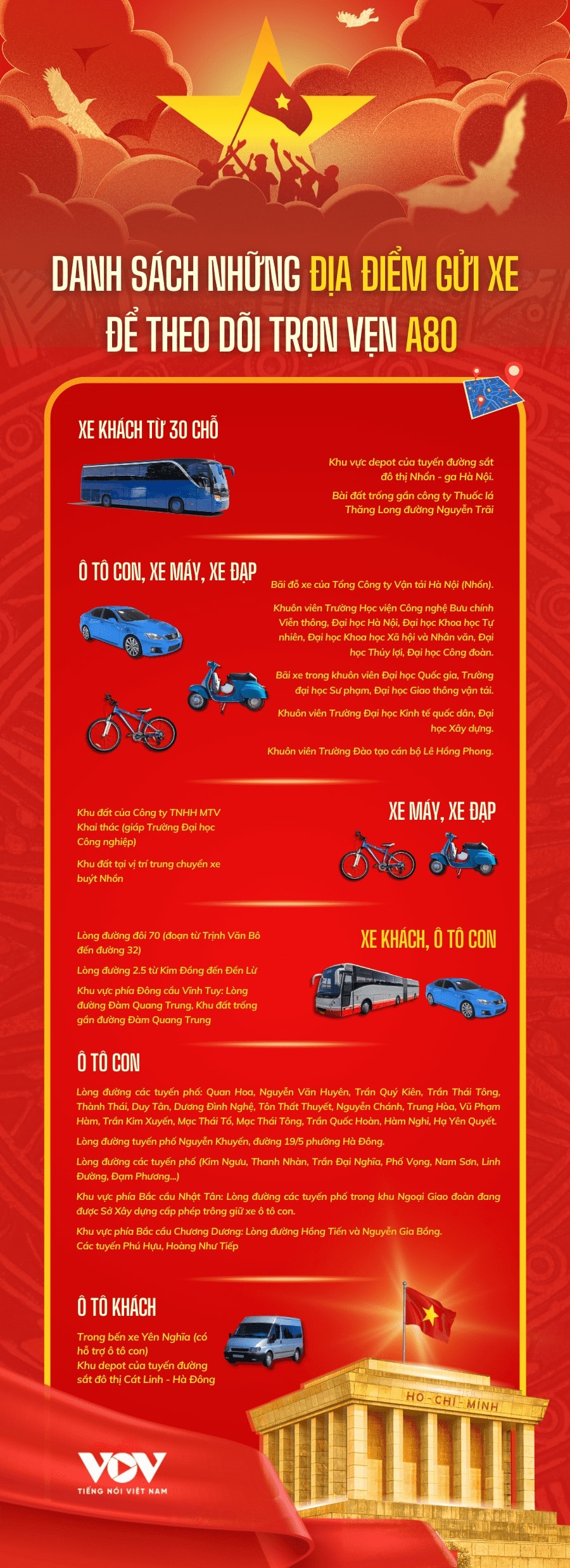danh-sach-nhung-dia-diem-gui-xe-de-theo-doi-tron-ven-a80-2_optimized.png