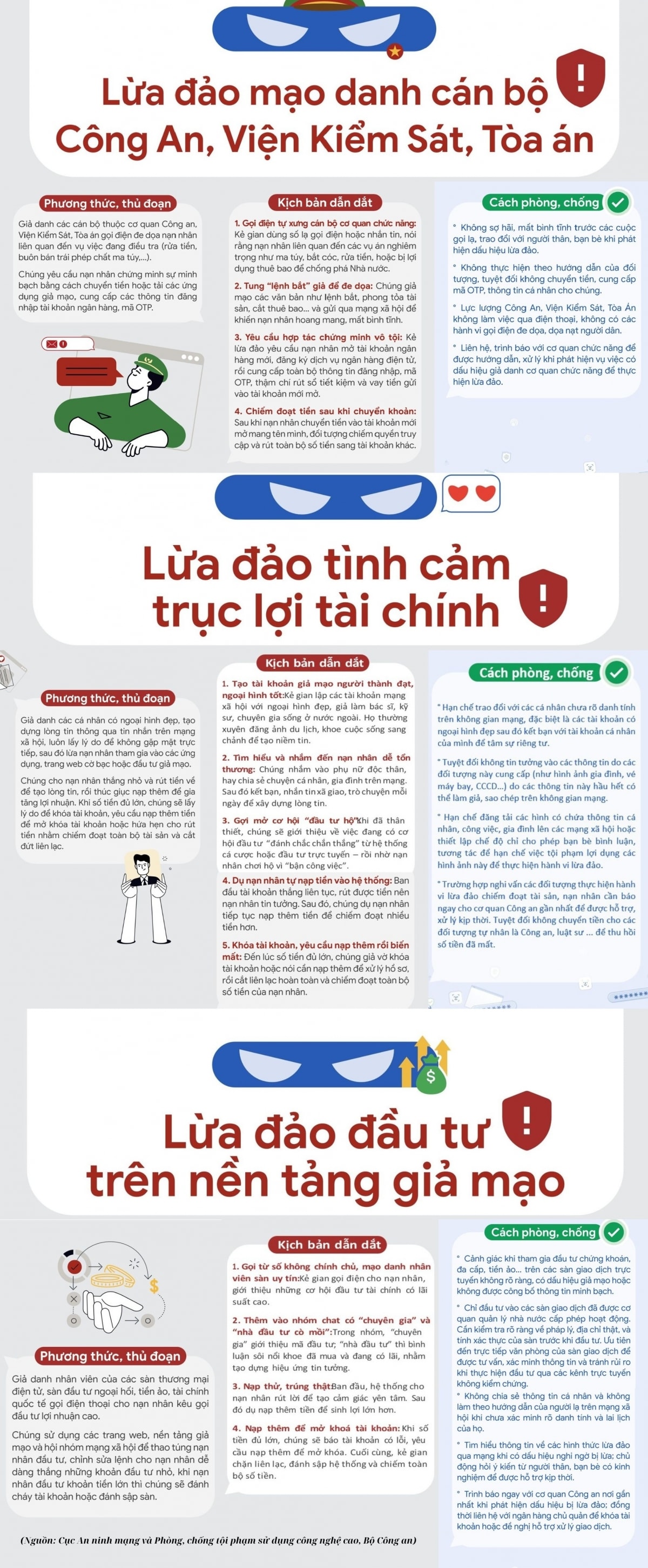 cac hinh thuc lua dao truc tuyen va cach phong, chong nguoi dan can biet hinh anh 3