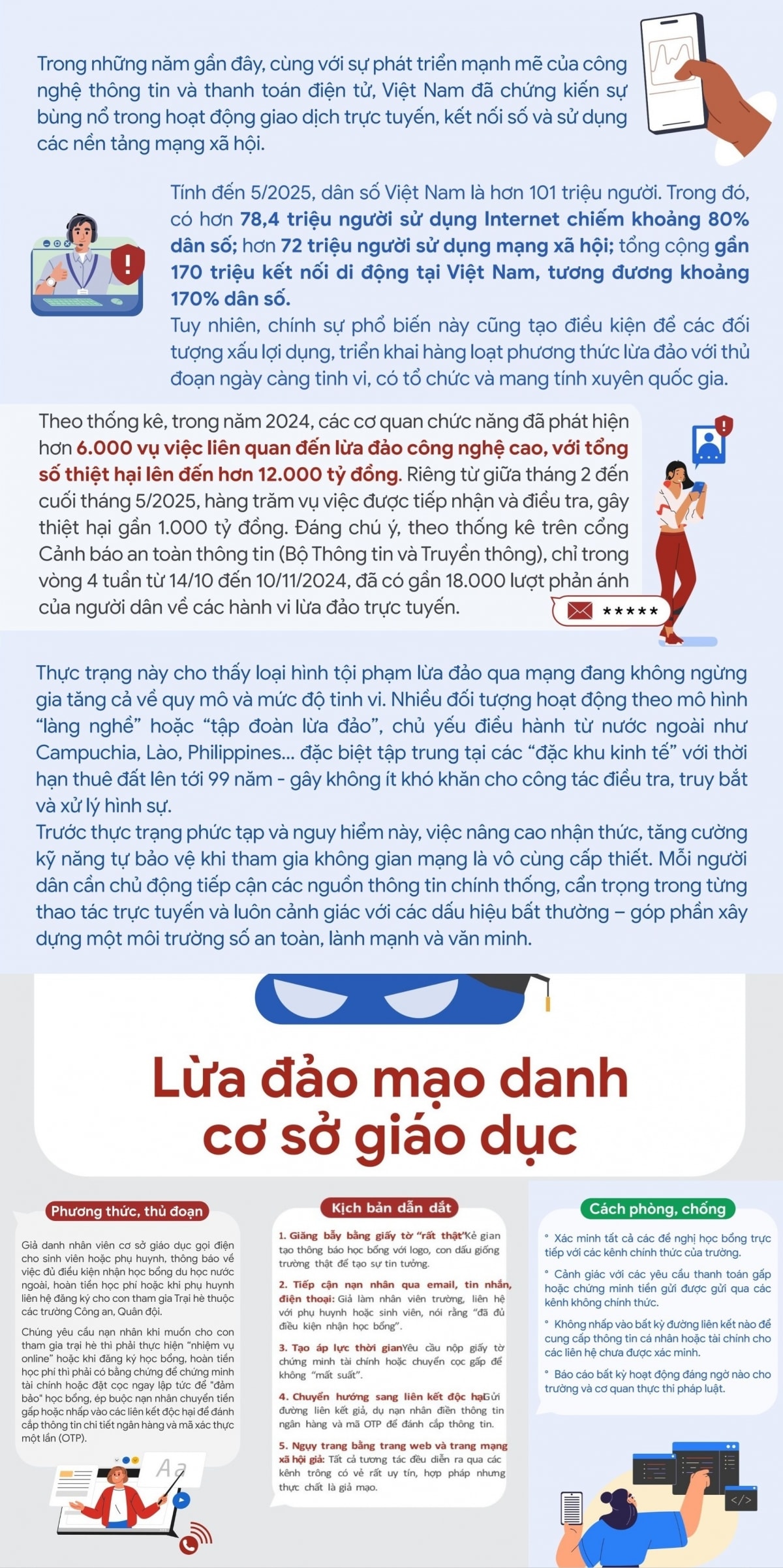 các hình thức lừa đảo trực tuyến và cách phòng, chống người dân cần biết hình ảnh 1 cac hinh thuc lua dao truc tuyen va cach phong, chong nguoi dan can biet hinh anh 1