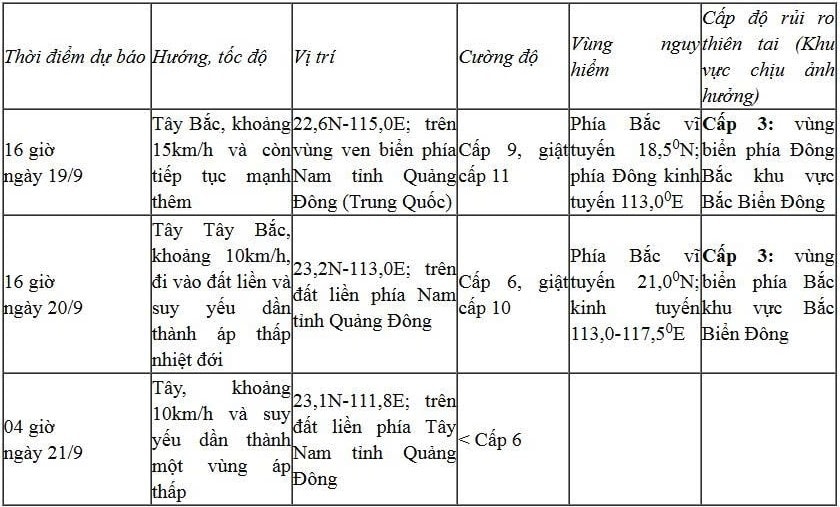 bao tren bien Dong manh cap 8, giat cap 10, bien dong rat manh hinh anh 2
