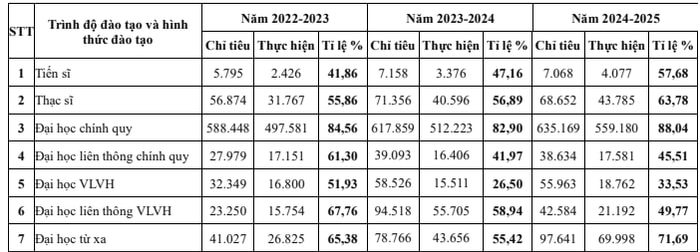 giáo dục đại học tỉ lệ giảng viên gs, pgs tăng đều, công bố quốc tế bứt phá hình ảnh 3 giao duc dai hoc ti le giang vien gs, pgs tang deu, cong bo quoc te but pha hinh anh 3