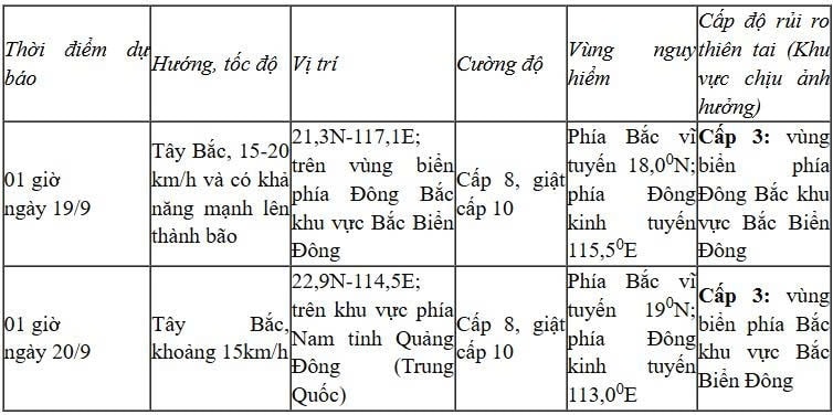 Ap thap nhiet doi di vao bien Dong giat cap 9, co kha nang manh len thanh bao hinh anh 2