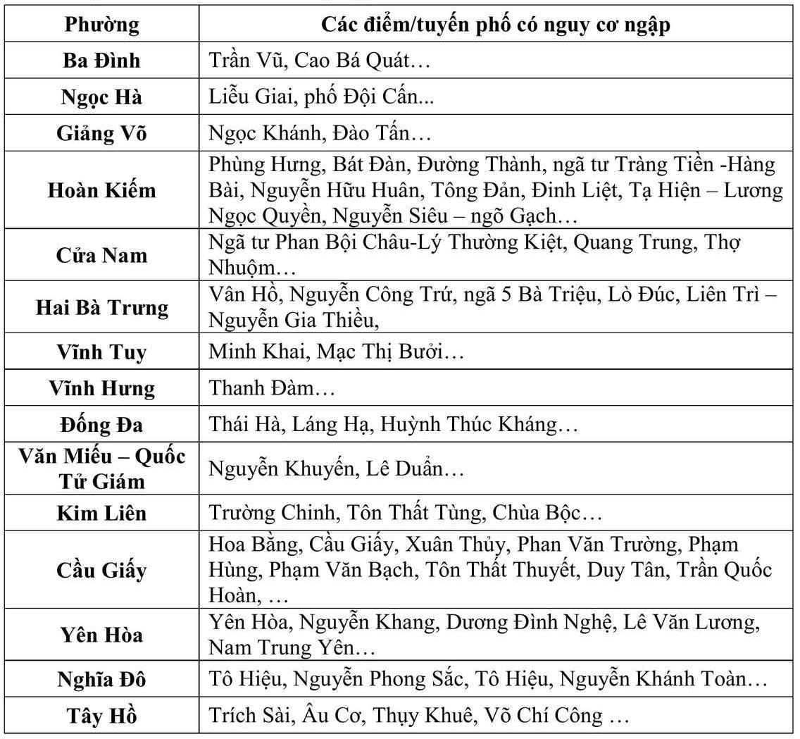 Hà Nội mưa xối xả, nhiều nơi miền Bắc ngập quá đầu sau bão số 10 - 1