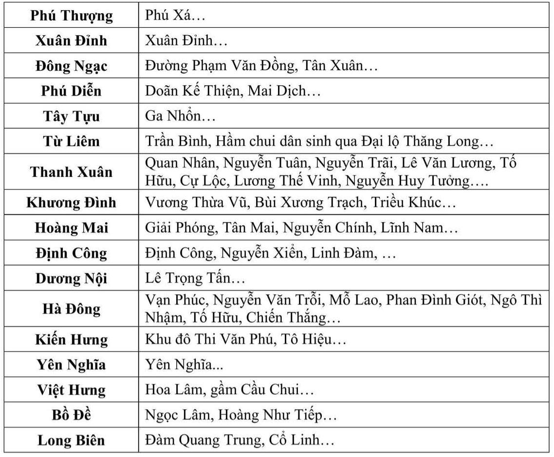 Hà Nội mưa xối xả, nhiều nơi miền Bắc ngập quá đầu sau bão số 10 - 2