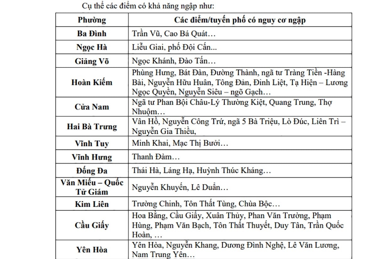 ha noi tiep tuc co mua lon trong 3 6 gio toi, du bao cac diem ngap ung hinh anh 1