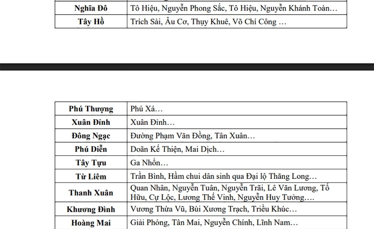 ha noi tiep tuc co mua lon trong 3 6 gio toi, du bao cac diem ngap ung hinh anh 2