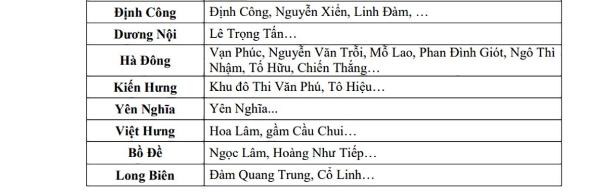 ha noi tiep tuc co mua lon trong 3 6 gio toi, du bao cac diem ngap ung hinh anh 3