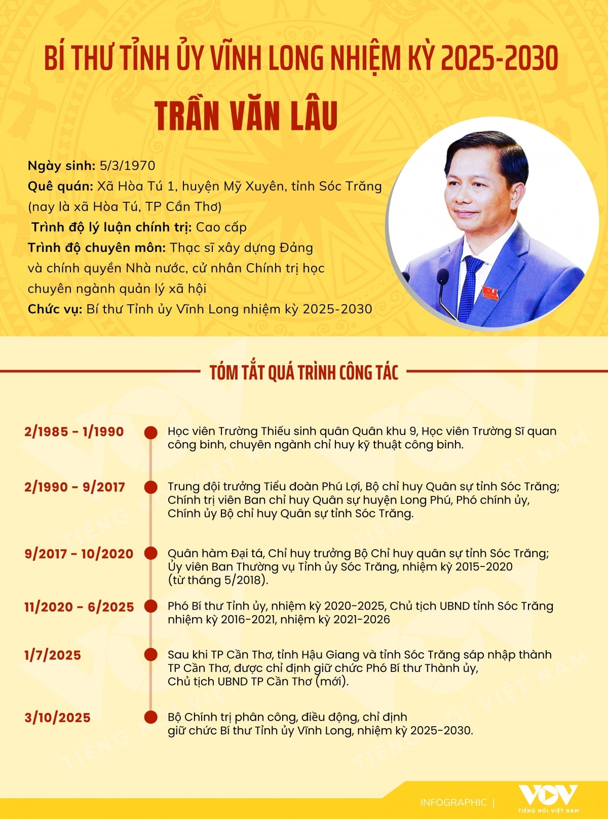 chan dung bi thu tinh uy vinh long nhiem ky 2025 - 2030 tran van lau hinh anh 1