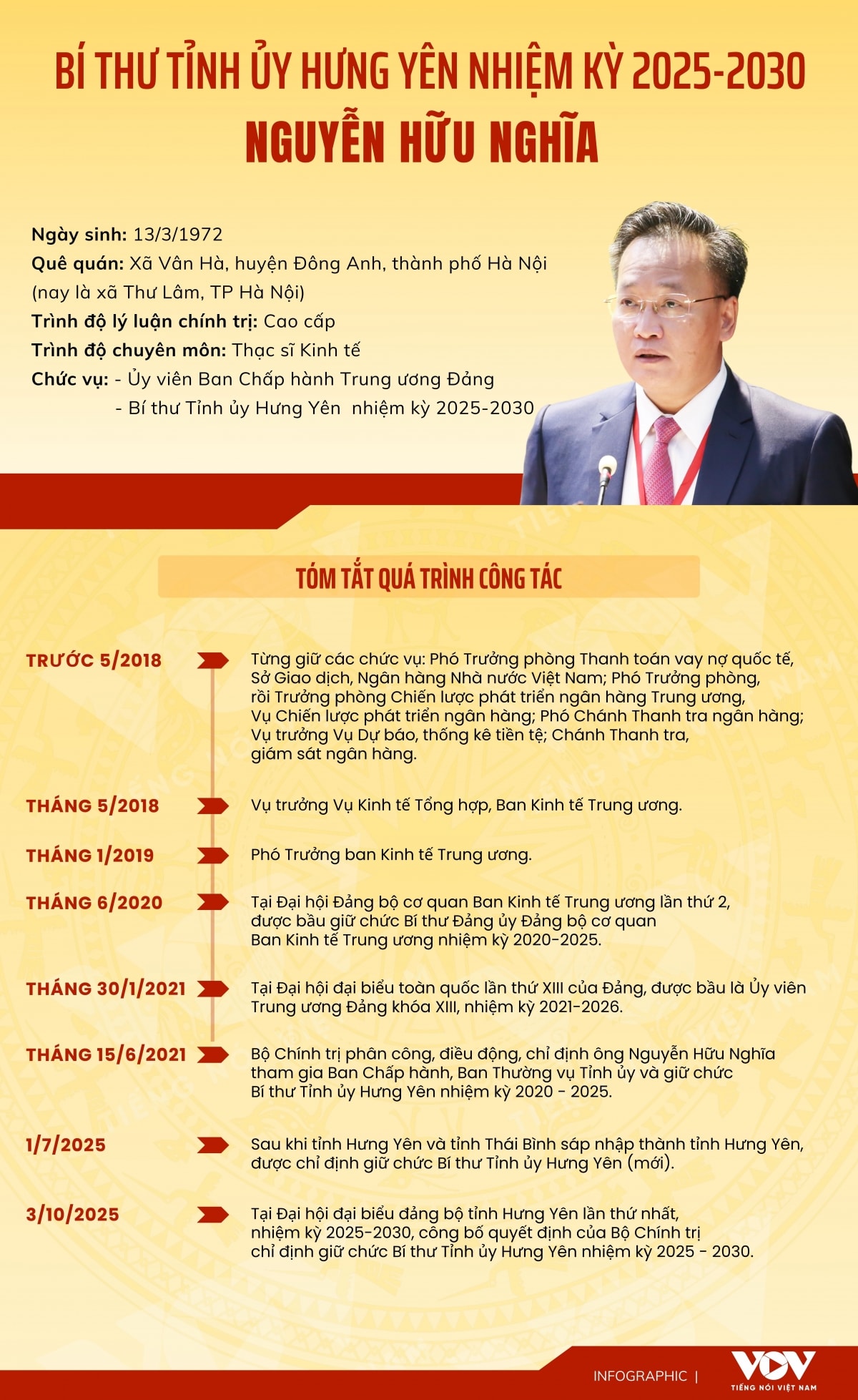 chan dung bi thu tinh uy hung yen nhiem ky 2025 - 2030 nguyen huu nghia hinh anh 1