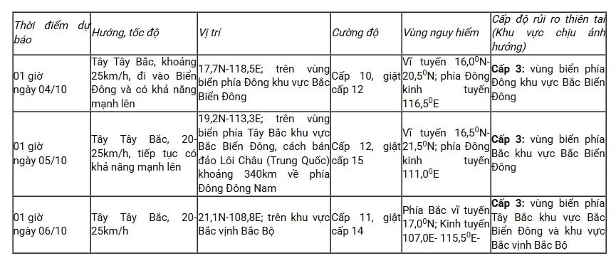 bao matmo giat cap 13 dang huong vao bien Dong hinh anh 2