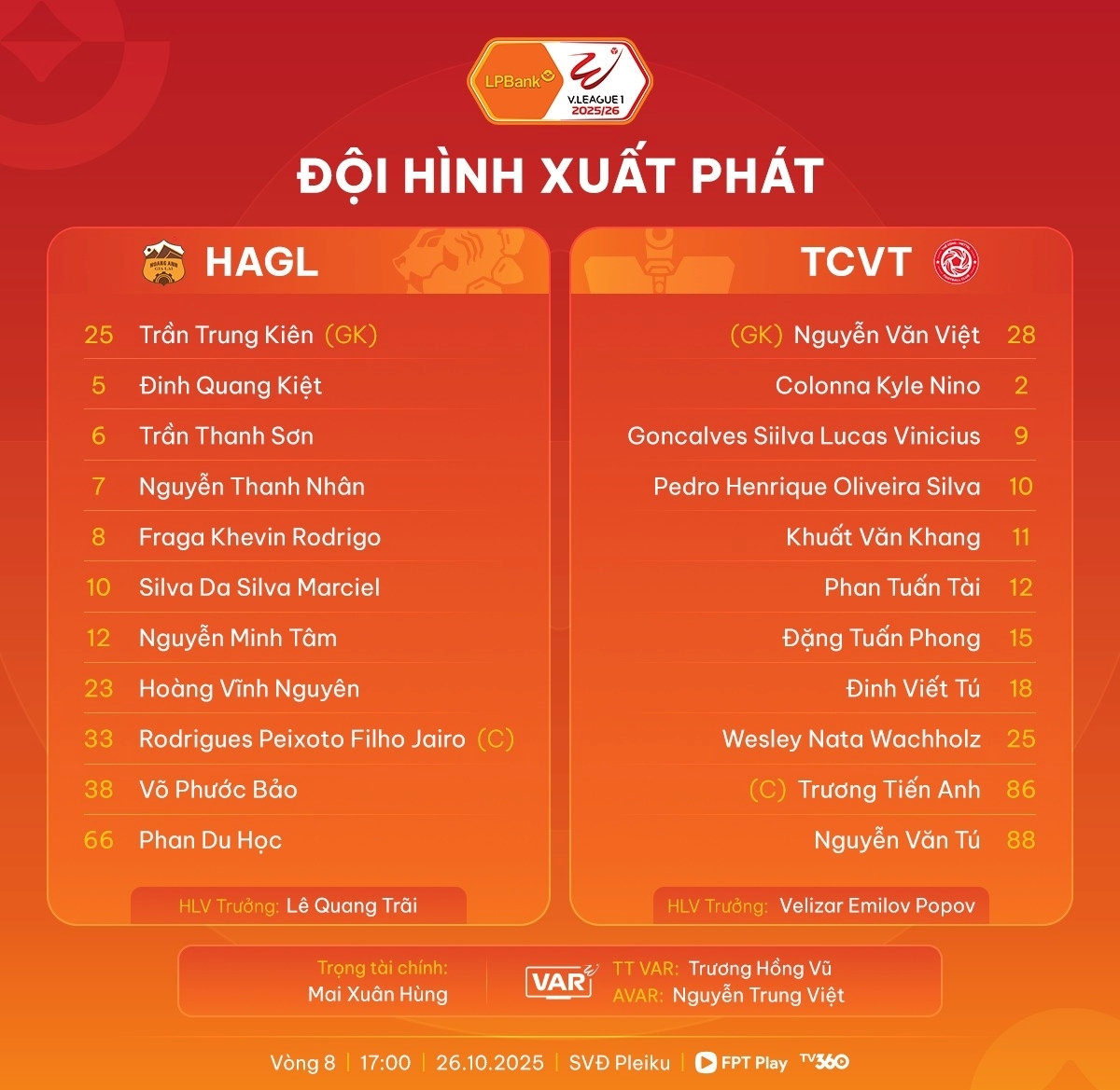 kết quả vòng 8 v-league 2025 2026 hagl đánh bại thể công viettel hình ảnh 5 ket qua vong 8 v-league 2025 2026 hagl danh bai the cong viettel hinh anh 5