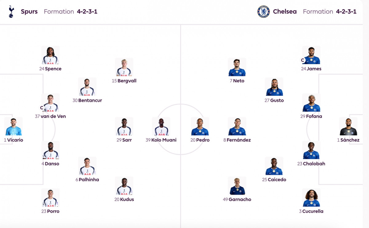 kết quả ngoại hạng anh hôm nay 2 11 chelsea thắng nhọc trên sân khách hình ảnh 2 ket qua ngoai hang anh hom nay 2 11 chelsea thang nhoc tren san khach hinh anh 2