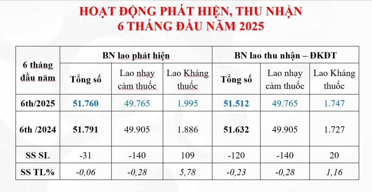 tang toc thuc hien muc tieu cham dut benh lao hinh anh 2