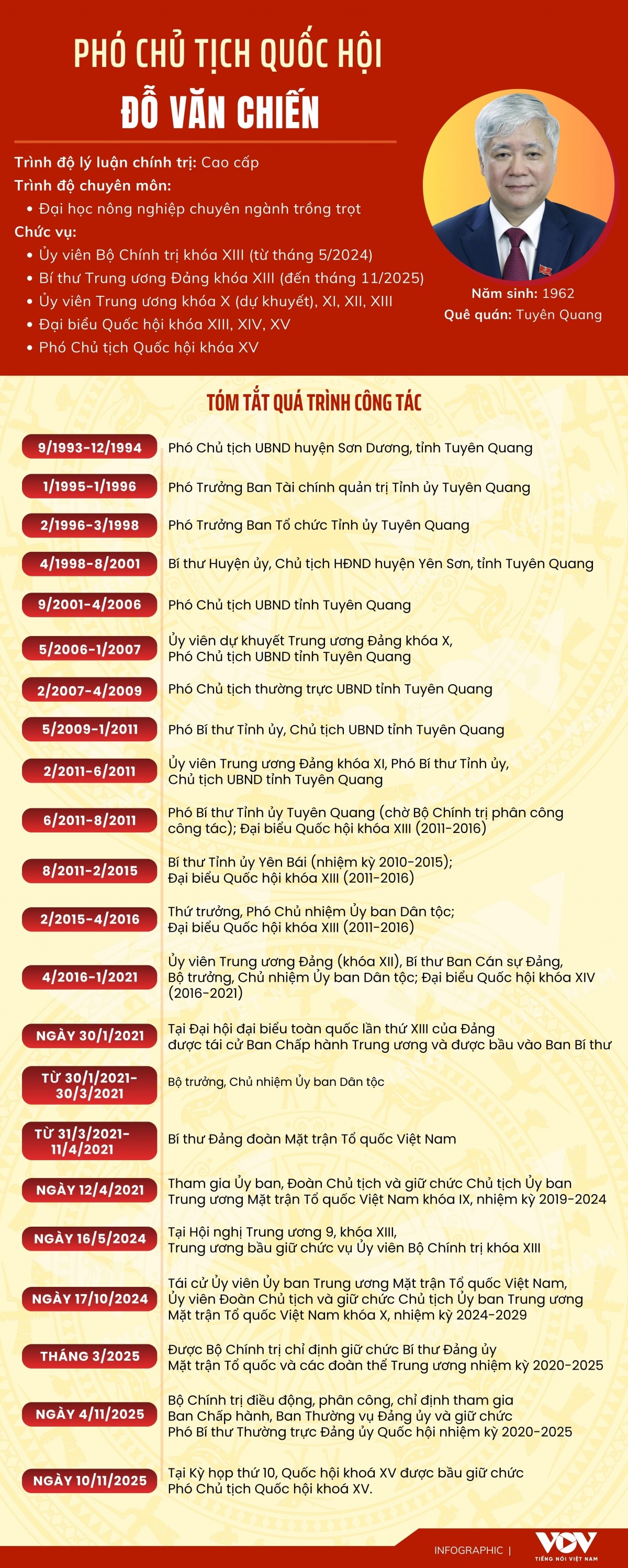 chan dung pho chu tich quoc hoi Do van chien hinh anh 1